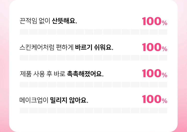 타이니탄 데일리 워터풀 선크림 상세 이미지 3