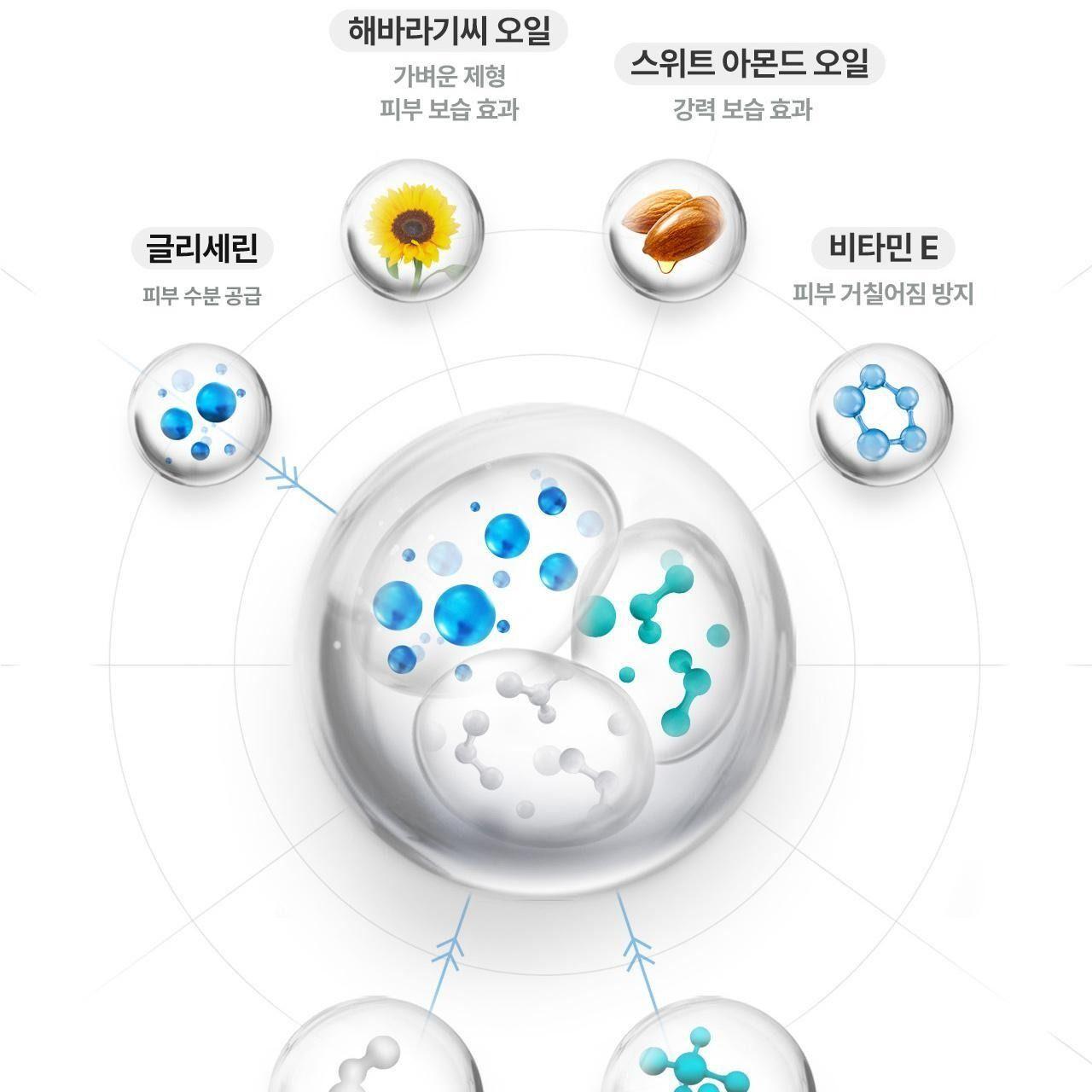 세타필 모이스춰라이징 로션 1L [토이스토리5 증정팩] 상세 이미지 16