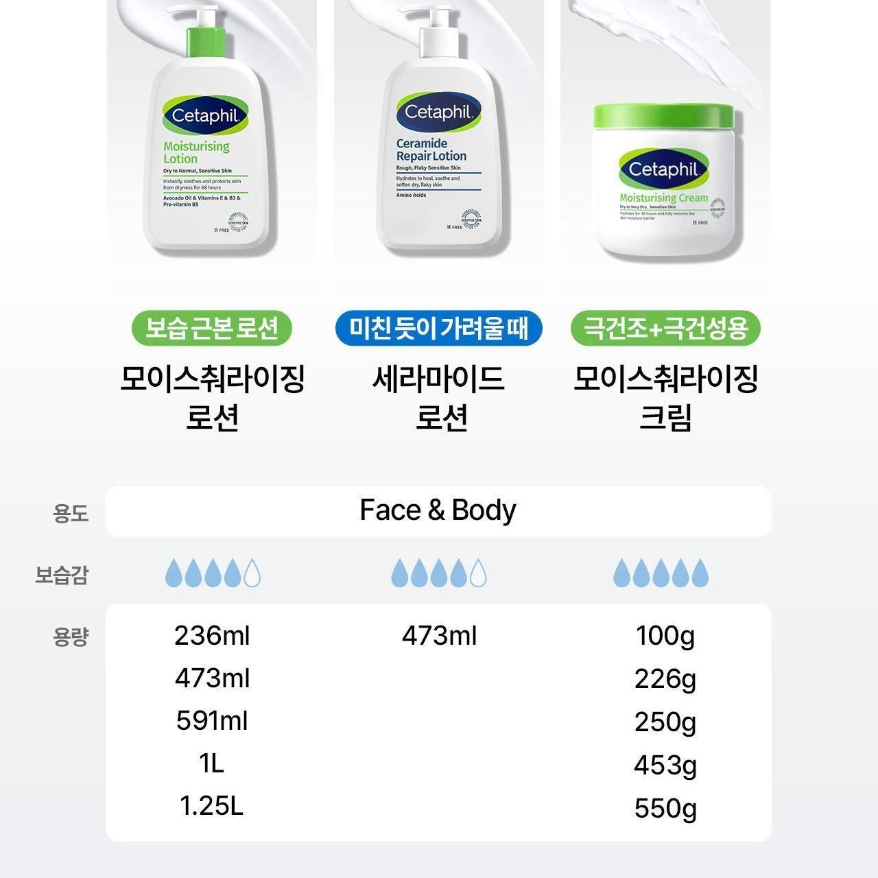세타필 모이스춰라이징 로션 1L [토이스토리5 증정팩] 상세 이미지 27