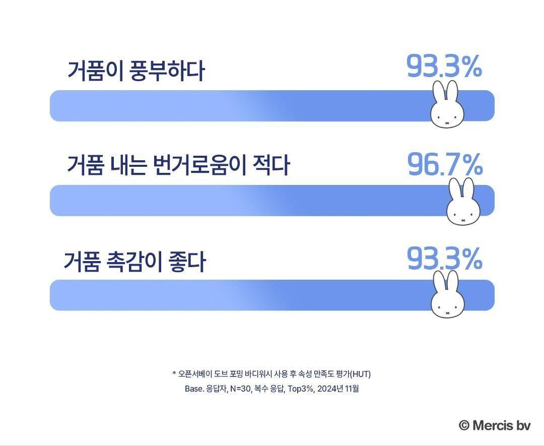 도브 포밍 바디워시 [미피 기획] 상세 이미지 17