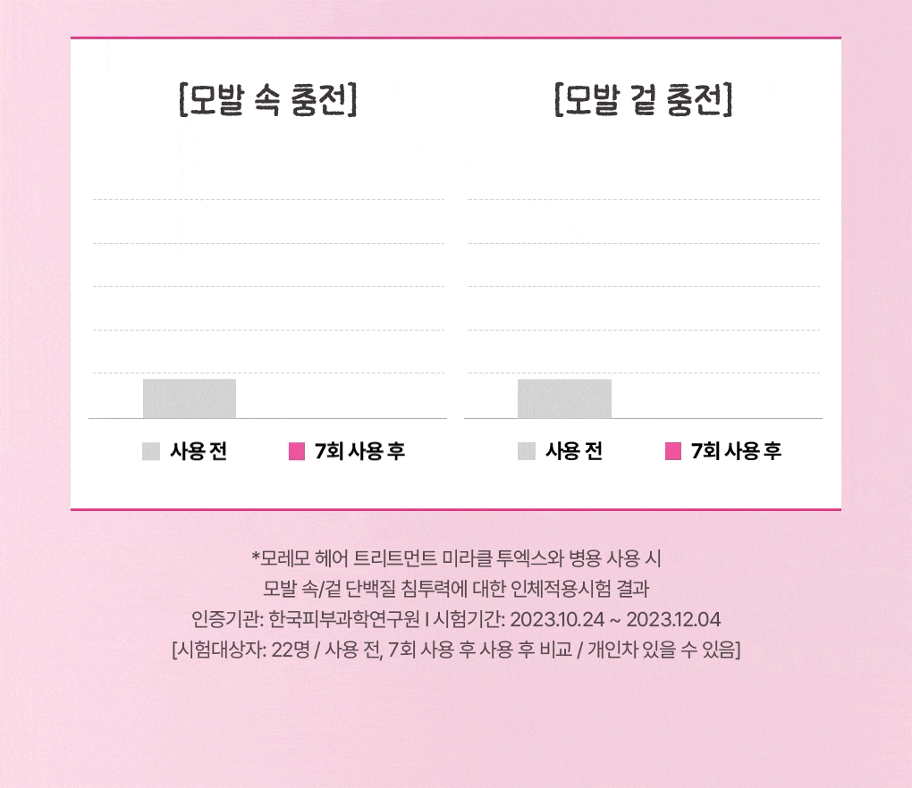 모레모 리커버리밤 비 115mL [챠미키티 에디션] 상세 이미지 16