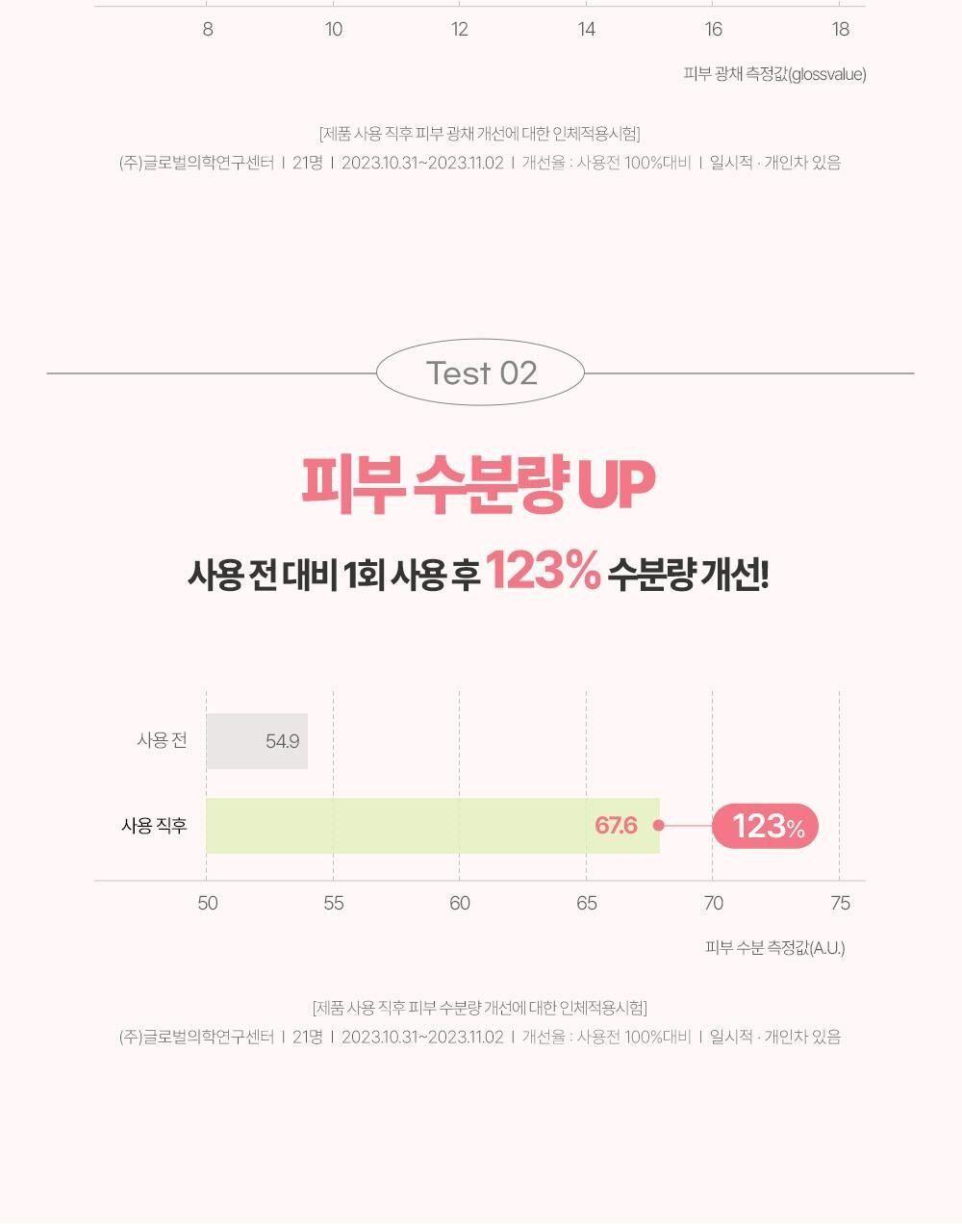 구달 맑은 어성초 진정 수분 톤업 선크림 50ml [텔레토비/더블 기획] 상세 이미지 17